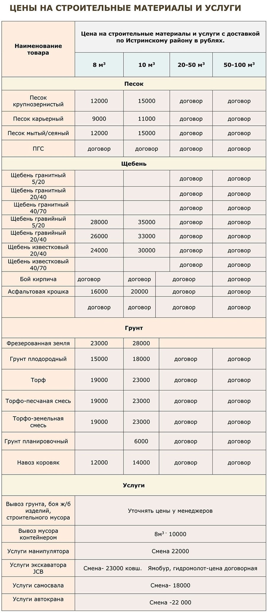 Прайс-лист с ценами на доставку песка, щебня, торфа, плодородного грунта,  гравия в Истре и Истринском районе на МАЙ 2024 года. 